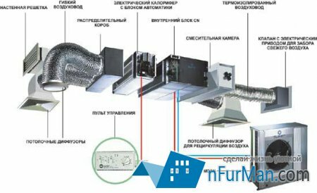 Проектирование промышленных систем вентиляции